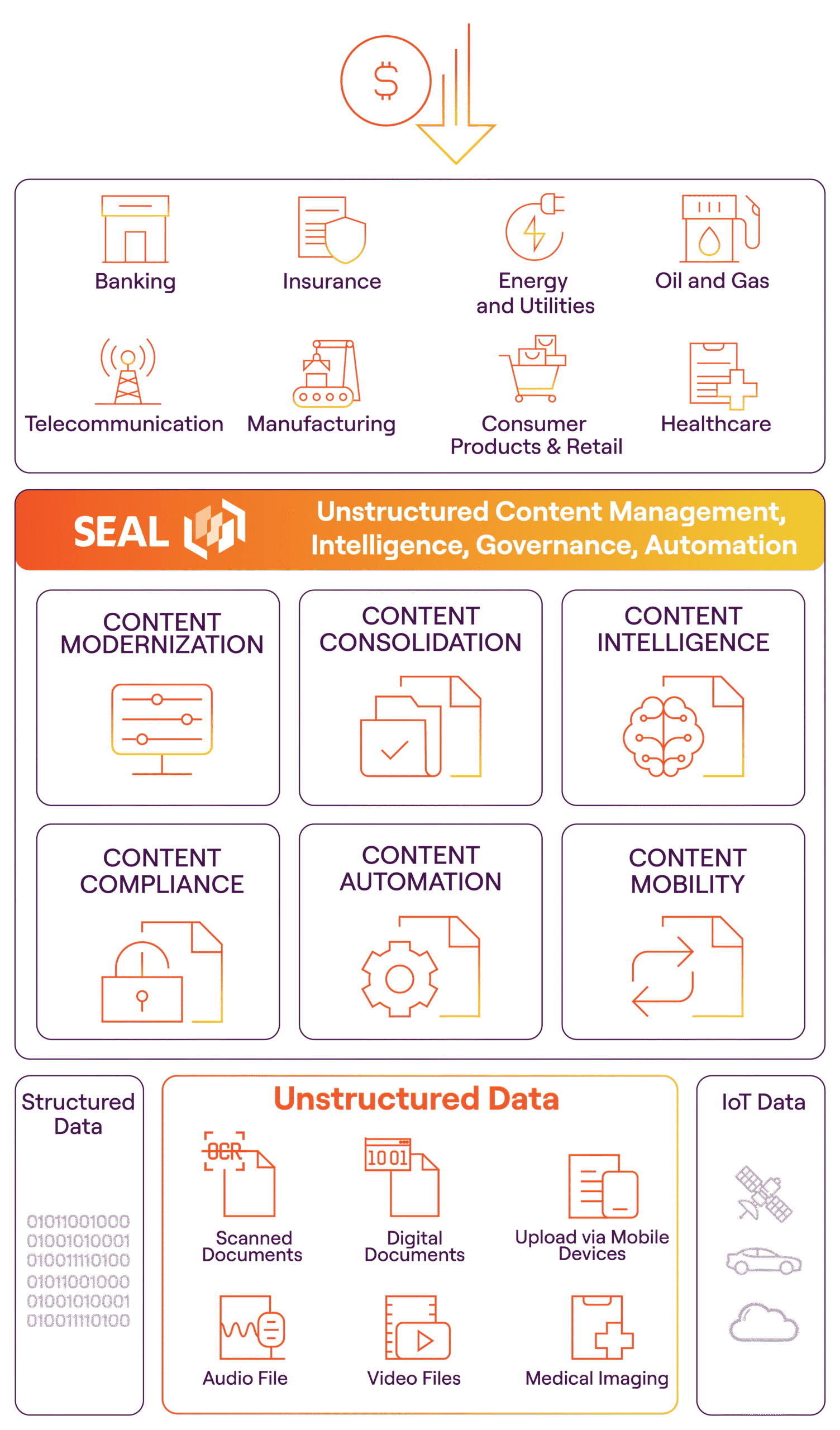 SEAL Save Cost Mobile